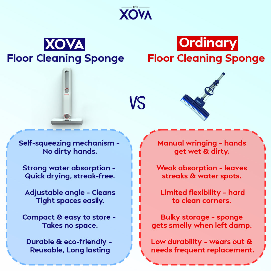 4-in-1 Xova Mini Squeeze Mop – Multi-Surface Cleaner