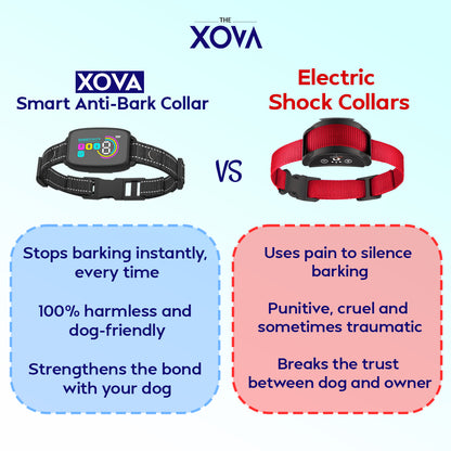Xova Smart Anti Barking Dog Collar